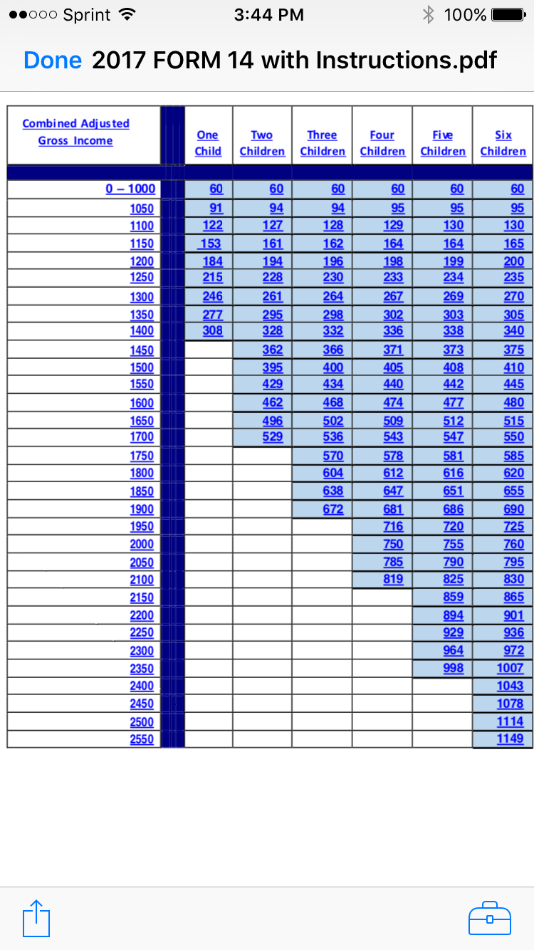 Missouri Form 14 Support Chart